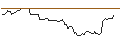 Grafico intraday di PUT/JPMORGAN CHASE/140/0.1/17.01.25