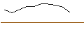 Gráfico intradía de TURBO UNLIMITED LONG- OPTIONSSCHEIN OHNE STOPP-LOSS-LEVEL - ADYEN