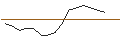 Gráfico intradía de TURBO UNLIMITED SHORT- OPTIONSSCHEIN OHNE STOPP-LOSS-LEVEL - NIKE `B`