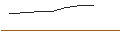Intraday Chart für WARRANT - DAX