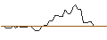 Intraday chart for MORGAN STANLEY PLC/CALL/HUNT (J.B.) TRANSPORT SVCS/190/0.1/20.06.25