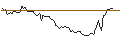 Intraday Chart für PUT/RHEINMETALL/150/0.1/20.06.25