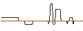 Grafico intraday di PUT/SWISS LIFE HLDG/300/0.01/20.06.25