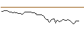 Intraday chart for BANK VONTOBEL/PUT/HEIDELBERG MATERIALS/72/0.1/20.12.24