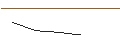 Intraday chart for PUT/JULIUS BAER GRUPPE/60/0.1/20.06.25