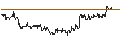 Intraday Chart für DZ BANK/PUT/AURUBIS/70/0.1/20.12.24
