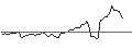 Intraday Chart für OPEN END TURBO LONG - PROGRESSIVE