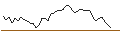 Intraday Chart für MINI FUTURE LONG - JENOPTIK