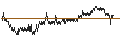 Intraday Chart für BANK VONTOBEL/PUT/META PLATFORMS A/240/0.01/20.12.24