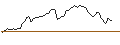 Intraday Chart für DISCOUNT OPTIONSSCHEIN - APPLE