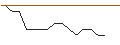 Intraday-grafiek van TURBO UNLIMITED SHORT- OPTIONSSCHEIN OHNE STOPP-LOSS-LEVEL - BAYER