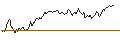 Intraday Chart für MINI FUTURE BULL - SAFRAN