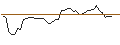 Intraday Chart für MORGAN STANLEY PLC/CALL/IDEXX LABORATORIES/675/0.01/20.06.25