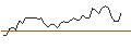 Gráfico intradía de MORGAN STANLEY PLC/CALL/TWILIO/87.5/0.1/17.01.25