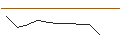 Intraday-grafiek van SG/CALL/MÜNCHENER RÜCK/375/0.1/20.09.24