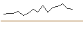 Intraday chart for JP MORGAN/CALL/NXP SEMICONDUCTORS NV/330/0.1/17.01.25