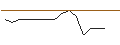 Intraday-grafiek van TURBO UNLIMITED LONG- OPTIONSSCHEIN OHNE STOPP-LOSS-LEVEL - KELLOGG