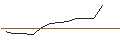 Intraday chart for JP MORGAN/PUT/ESTEE LAUDER `A`/115/0.1/17.01.25