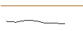 Intraday Chart für TURBO UNLIMITED SHORT- OPTIONSSCHEIN OHNE STOPP-LOSS-LEVEL - AUTOZONE