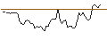 Intraday chart for BANK VONTOBEL/PUT/ALPHABET C/130/0.1/20.12.24