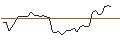 Intraday Chart für MORGAN STANLEY PLC/PUT/CAMECO/35/0.1/20.12.24
