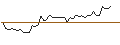 Intraday Chart für MORGAN STANLEY PLC/PUT/SALESFORCE/200/0.1/19.12.25