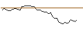 Intraday Chart für MORGAN STANLEY PLC/PUT/UNION PACIFIC/200/0.1/19.12.25