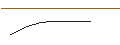 Intraday Chart für OPEN END TURBO OPTIONSSCHEIN SHORT - FRESENIUS