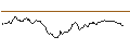 Intraday Chart für LEVERAGE SHORT - HERMES INTL