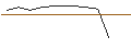 Intraday-grafiek van TURBO UNLIMITED SHORT- OPTIONSSCHEIN OHNE STOPP-LOSS-LEVEL - DEUTSCHE PFANDBRIEFBANK