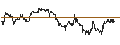Intraday chart for JP MORGAN/PUT/MODERNA/85/0.1/17.01.25