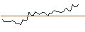 Intraday Chart für MORGAN STANLEY PLC/PUT/SALESFORCE/200/0.1/16.01.26
