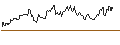 Intraday Chart für DZ BANK/CALL/SCO4 SE/62.5/0.1/20.06.25