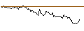 Intraday Chart für OPEN END TURBO CALL-OPTIONSSCHEIN MIT SL - ESTEE LAUDER `A`