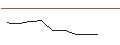 Intraday Chart für OPEN END TURBO PUT-OPTIONSSCHEIN MIT SL - CATERPILLAR