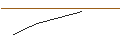 Intraday Chart für OPEN END TURBO PUT-OPTIONSSCHEIN MIT SL - ANALOG DEVICES