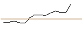 Intraday Chart für JP MORGAN/PUT/ESTEE LAUDER `A`/115/0.1/16.08.24