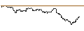 Intraday-grafiek van TURBO UNLIMITED SHORT- OPTIONSSCHEIN OHNE STOPP-LOSS-LEVEL - FRESENIUS