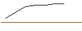 Grafico intraday di OPEN END TURBO BULL OPTIONSSCHEIN - EIFFAGE