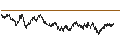 Intraday chart for UNICREDIT BANK/PUT/FTSE MIB/29000/0.0001/19.12.25