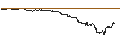 Intraday Chart für UNLIMITED TURBO SHORT - BERKSHIRE HATHAWAY `B`