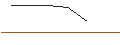Intraday Chart für LONG MINI FUTURE WARRANT - KRAFT HEINZ