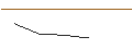 Intraday Chart für OPEN END TURBO OPTIONSSCHEIN SHORT - JULIUS BAER GRUPPE