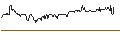 Intraday Chart für Allied Gold Corporation