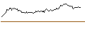 Intraday Chart für TURBO BEAR OPEN END - MÜNCHENER RÜCK