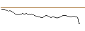 Intraday Chart für MINI FUTURE LONG - NOVO-NORDISK B