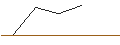 Intraday Chart für OPEN END TURBO OPTIONSSCHEIN LONG - UNITED PARCEL SERVICE `B`