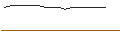 Intraday Chart für ENDLOS-TURBO CALL - STRATEC BIOMEDICAL