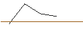 Intraday-grafiek van OPEN END TURBO LONG - C3.AI INC. A