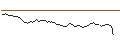Intraday chart for MINI FUTURE LONG - NOVO-NORDISK B